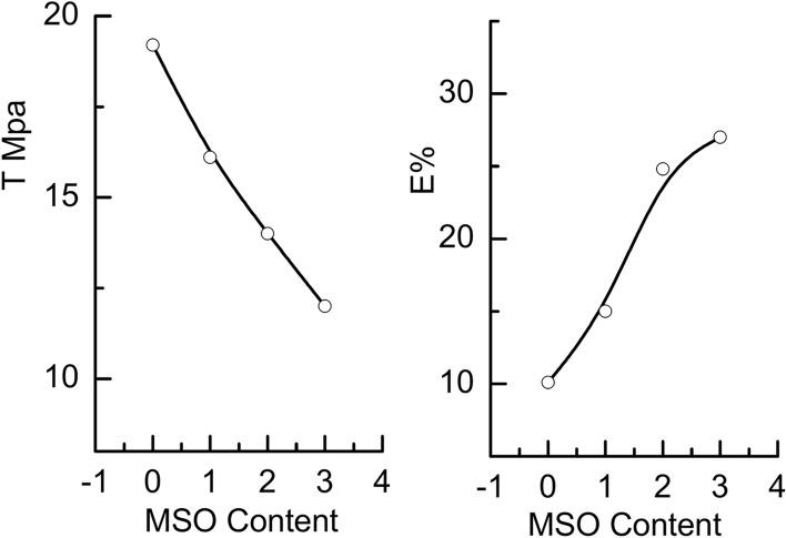 https://cdn.ncbi.nlm.nih.gov/pmc/blobs/5d46/12053577/7dcb022794af/41598_2025_97540_Fig9_HTML.jpg