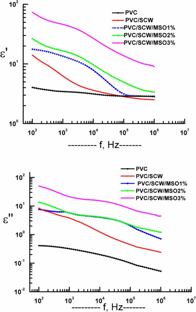 https://cdn.ncbi.nlm.nih.gov/pmc/blobs/5d46/12053577/ab3ad49920bc/41598_2025_97540_Fig4_HTML.jpg