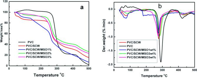 https://cdn.ncbi.nlm.nih.gov/pmc/blobs/5d46/12053577/bb8426f85d92/41598_2025_97540_Fig8_HTML.jpg