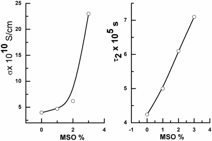 https://cdn.ncbi.nlm.nih.gov/pmc/blobs/5d46/12053577/e6796353e588/41598_2025_97540_Fig7_HTML.jpg