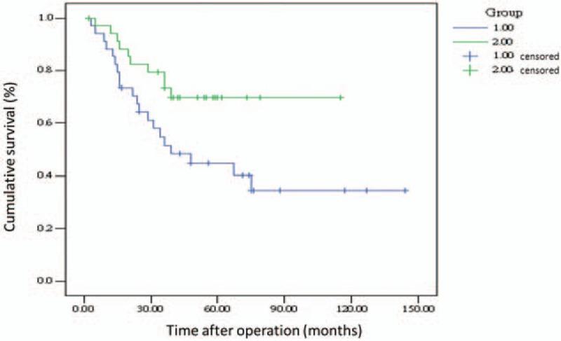 https://cdn.ncbi.nlm.nih.gov/pmc/blobs/5d47/5402554/fbf32c1d7373/medi-95-e4638-g003.jpg