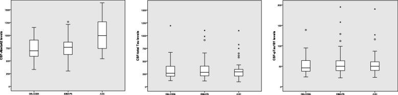 https://cdn.ncbi.nlm.nih.gov/pmc/blobs/5d47/6337830/fb544ba890d4/13195_2018_463_Fig1_HTML.jpg