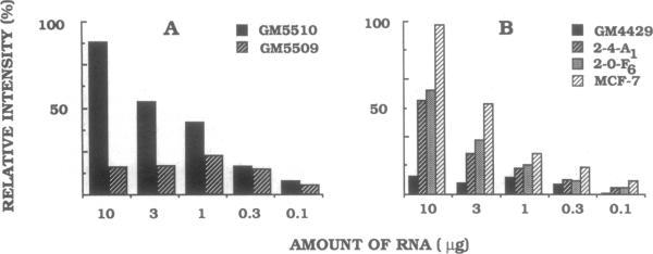https://cdn.ncbi.nlm.nih.gov/pmc/blobs/5d4a/54629/ea6bfbd3e8e2/pnas01042-0355-a.jpg