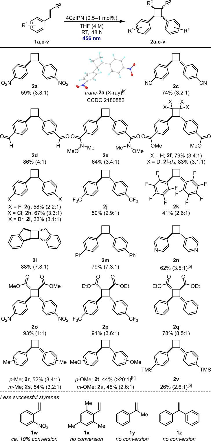 https://cdn.ncbi.nlm.nih.gov/pmc/blobs/5d4c/10100360/c4bdf5e9e59a/CHEM-29-0-g007.jpg