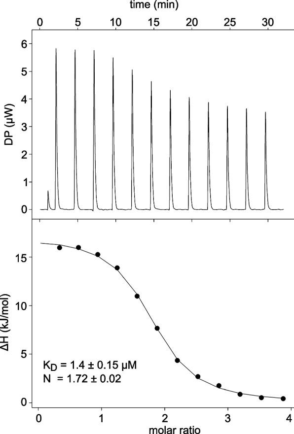 https://cdn.ncbi.nlm.nih.gov/pmc/blobs/5d4c/11603854/e180ee89fdc9/12915_2024_2076_Fig6_HTML.jpg
