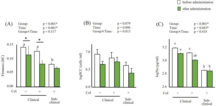 https://cdn.ncbi.nlm.nih.gov/pmc/blobs/5d4c/8810319/668ff62c41ba/jvms-84-059-g002.jpg