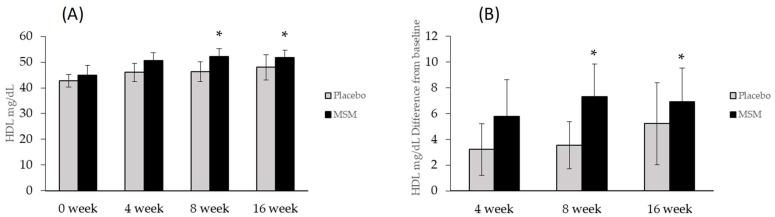 https://cdn.ncbi.nlm.nih.gov/pmc/blobs/5d4d/8540167/0be1dc2ae504/nutrients-13-03620-g003.jpg