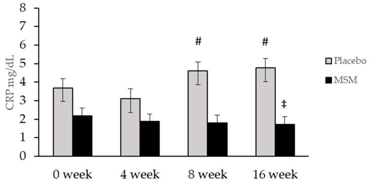 https://cdn.ncbi.nlm.nih.gov/pmc/blobs/5d4d/8540167/6cccb9a47944/nutrients-13-03620-g004.jpg