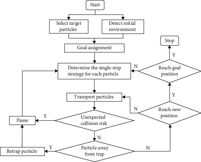 https://cdn.ncbi.nlm.nih.gov/pmc/blobs/5d4d/9652702/b1f000db867d/CBSYSTEMS2022-9890607.002.jpg