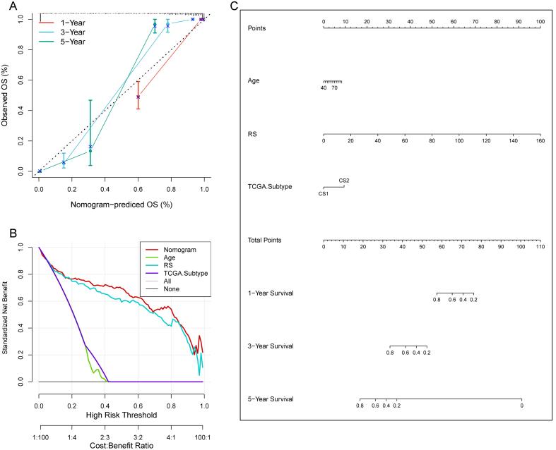 https://cdn.ncbi.nlm.nih.gov/pmc/blobs/5d4f/11810459/56eeacaac31d/cdr-8-3.fig.7.jpg