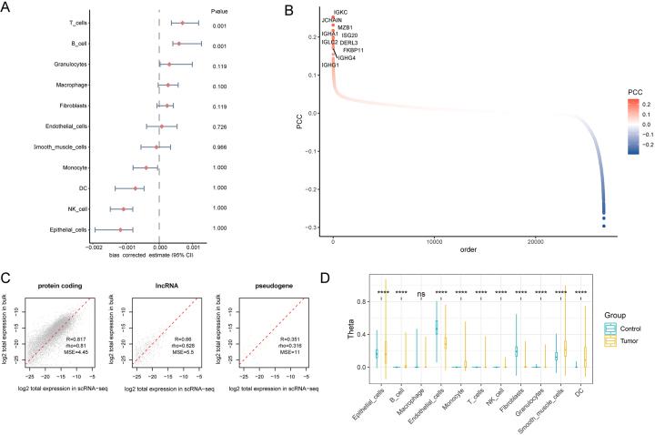https://cdn.ncbi.nlm.nih.gov/pmc/blobs/5d4f/11810459/e5eec2b4192b/cdr-8-3.fig.2.jpg