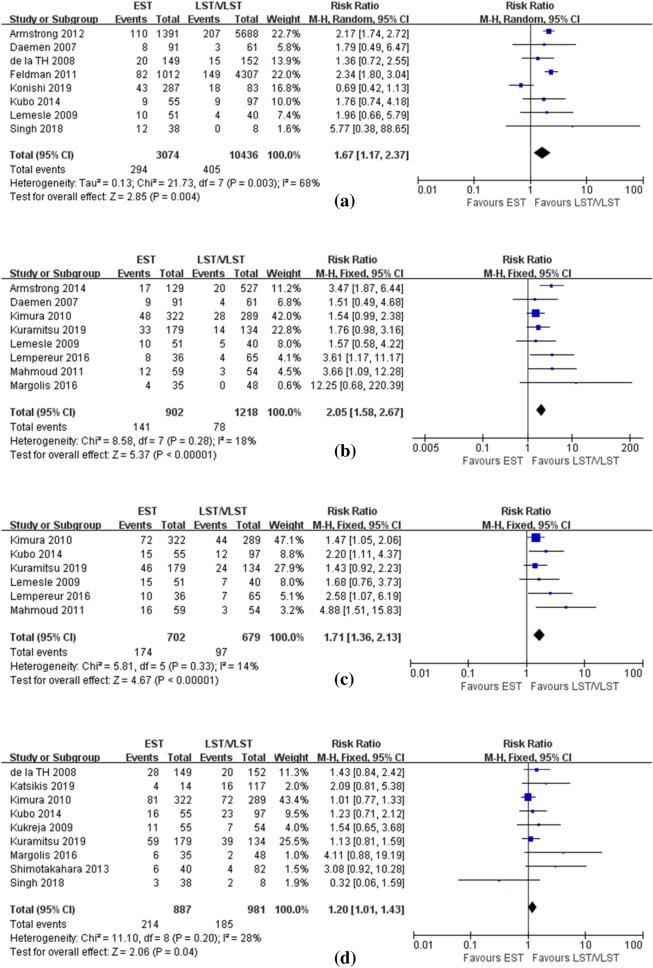 https://cdn.ncbi.nlm.nih.gov/pmc/blobs/5d4f/8049931/2453e6a9fc0b/11239_2020_2184_Fig2_HTML.jpg