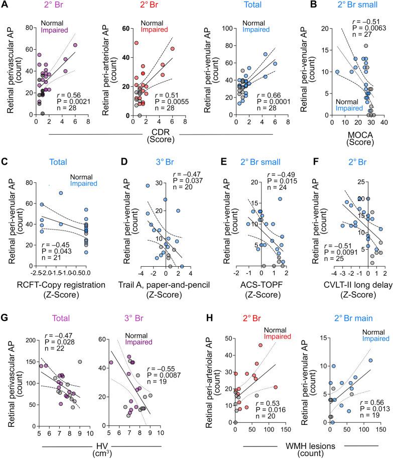 https://cdn.ncbi.nlm.nih.gov/pmc/blobs/5d55/11212356/41a61d7f9679/40478_2024_1810_Fig4_HTML.jpg