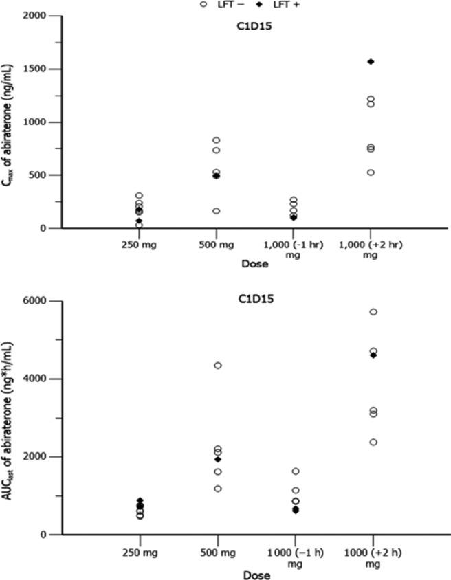 https://cdn.ncbi.nlm.nih.gov/pmc/blobs/5d56/4462344/6dc5c79b96d7/cas0105-1313-f4.jpg