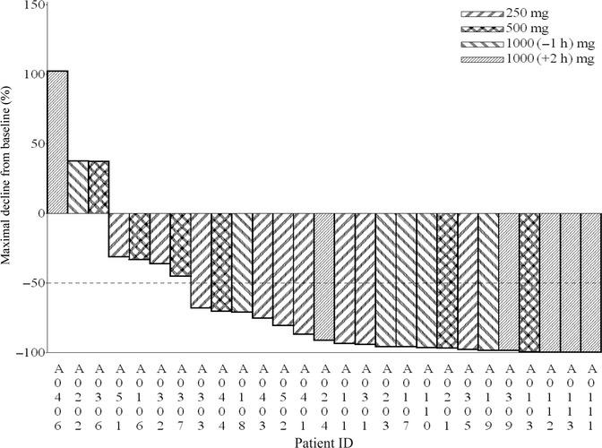 https://cdn.ncbi.nlm.nih.gov/pmc/blobs/5d56/4462344/95560102d8ae/cas0105-1313-f3.jpg