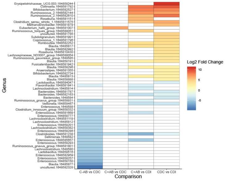 https://cdn.ncbi.nlm.nih.gov/pmc/blobs/5d56/7284656/6cce7066a7f7/microorganisms-08-00677-g003.jpg