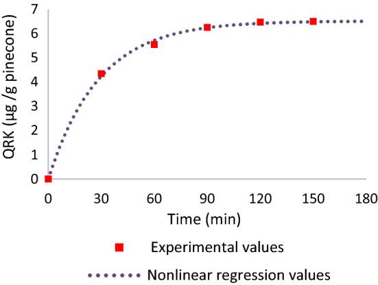 https://cdn.ncbi.nlm.nih.gov/pmc/blobs/5d56/8180188/f2d727f8fa65/11696_2021_1644_Fig2_HTML.jpg