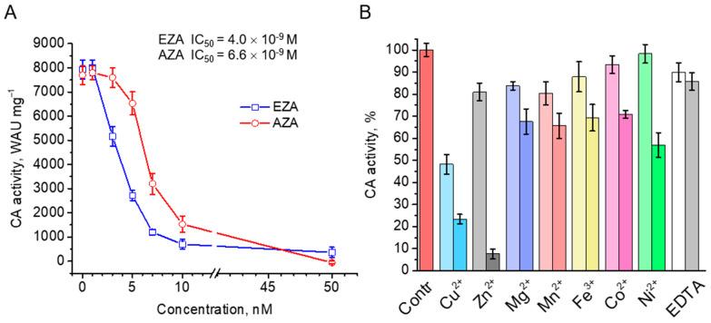 https://cdn.ncbi.nlm.nih.gov/pmc/blobs/5d57/11723331/c3e31c2958b6/plants-14-00055-g005.jpg