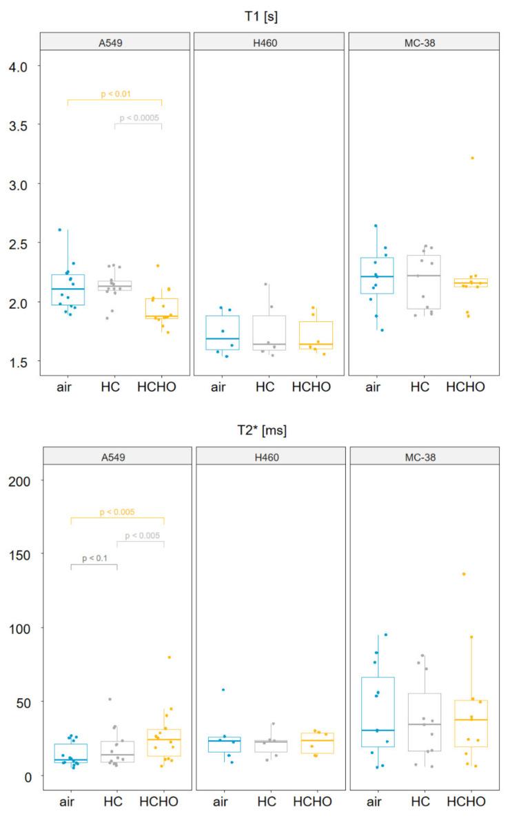 https://cdn.ncbi.nlm.nih.gov/pmc/blobs/5d57/9265041/3c88f3da2387/cancers-14-03114-g002.jpg
