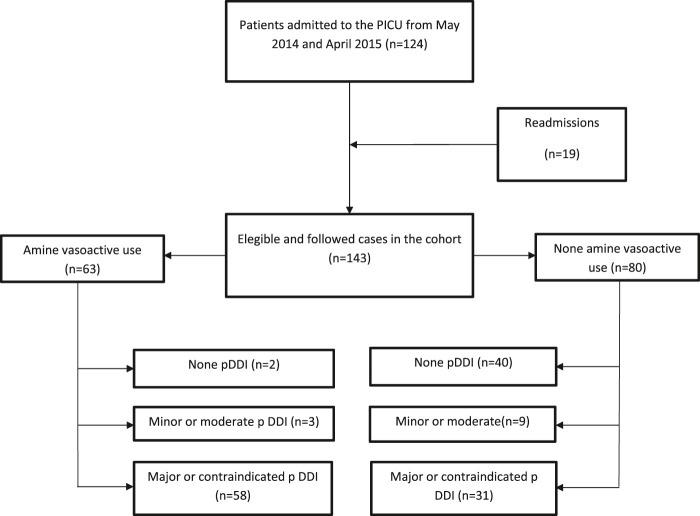 https://cdn.ncbi.nlm.nih.gov/pmc/blobs/5d5b/7744879/6e89685e182b/fphar-11-555407-g001.jpg