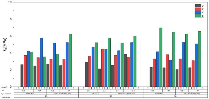 https://cdn.ncbi.nlm.nih.gov/pmc/blobs/5d61/12429714/a8d5ccac3227/materials-18-04105-g011.jpg