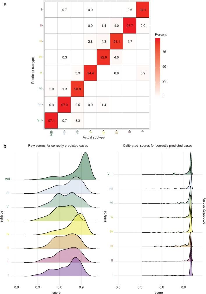 https://cdn.ncbi.nlm.nih.gov/pmc/blobs/5d61/6660496/71d5aa11d0a9/401_2019_2020_Fig7_HTML.jpg