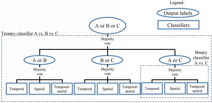 https://cdn.ncbi.nlm.nih.gov/pmc/blobs/5d62/4588107/9ca6da8943b3/fnhum-09-00536-g003.jpg