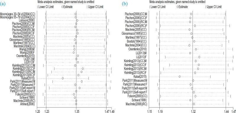 https://cdn.ncbi.nlm.nih.gov/pmc/blobs/5d62/5725611/c73d0d6ea152/bsr-37-bsr20170945-g3.jpg