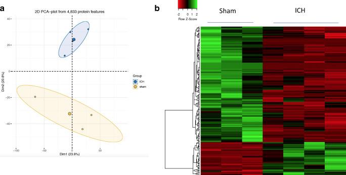 https://cdn.ncbi.nlm.nih.gov/pmc/blobs/5d64/7359136/a64f9b4119ee/12031_2020_1526_Fig2_HTML.jpg
