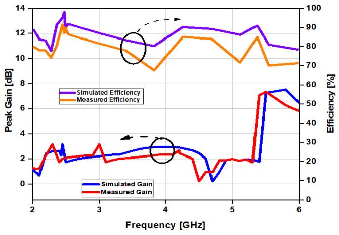 https://cdn.ncbi.nlm.nih.gov/pmc/blobs/5d66/8659880/1fad50d711a6/sensors-21-07953-g015.jpg