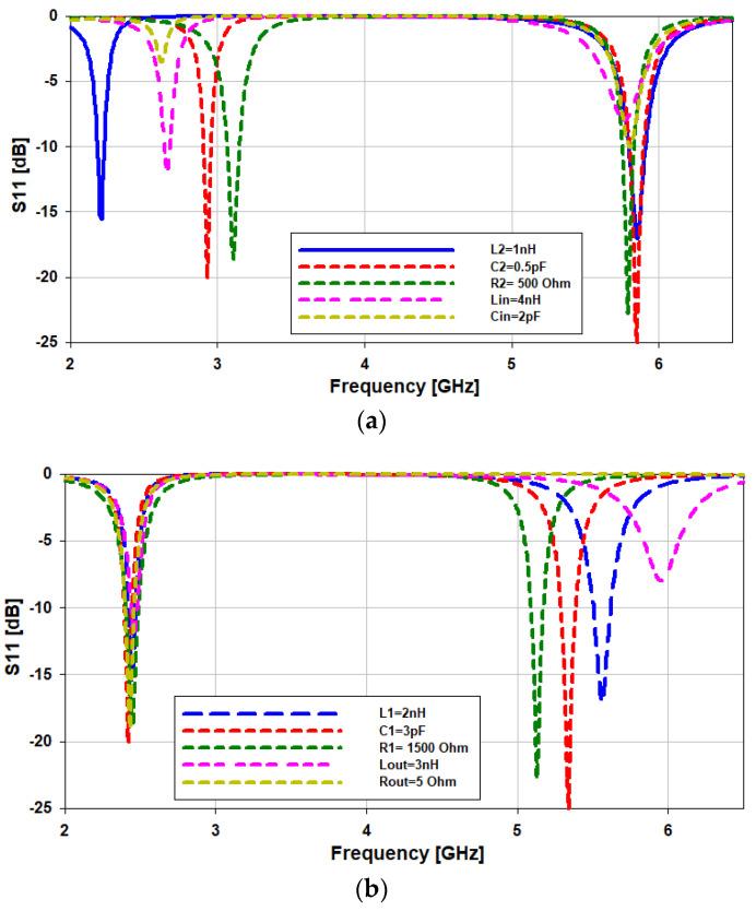 https://cdn.ncbi.nlm.nih.gov/pmc/blobs/5d66/8659880/302f5a89c6af/sensors-21-07953-g008.jpg