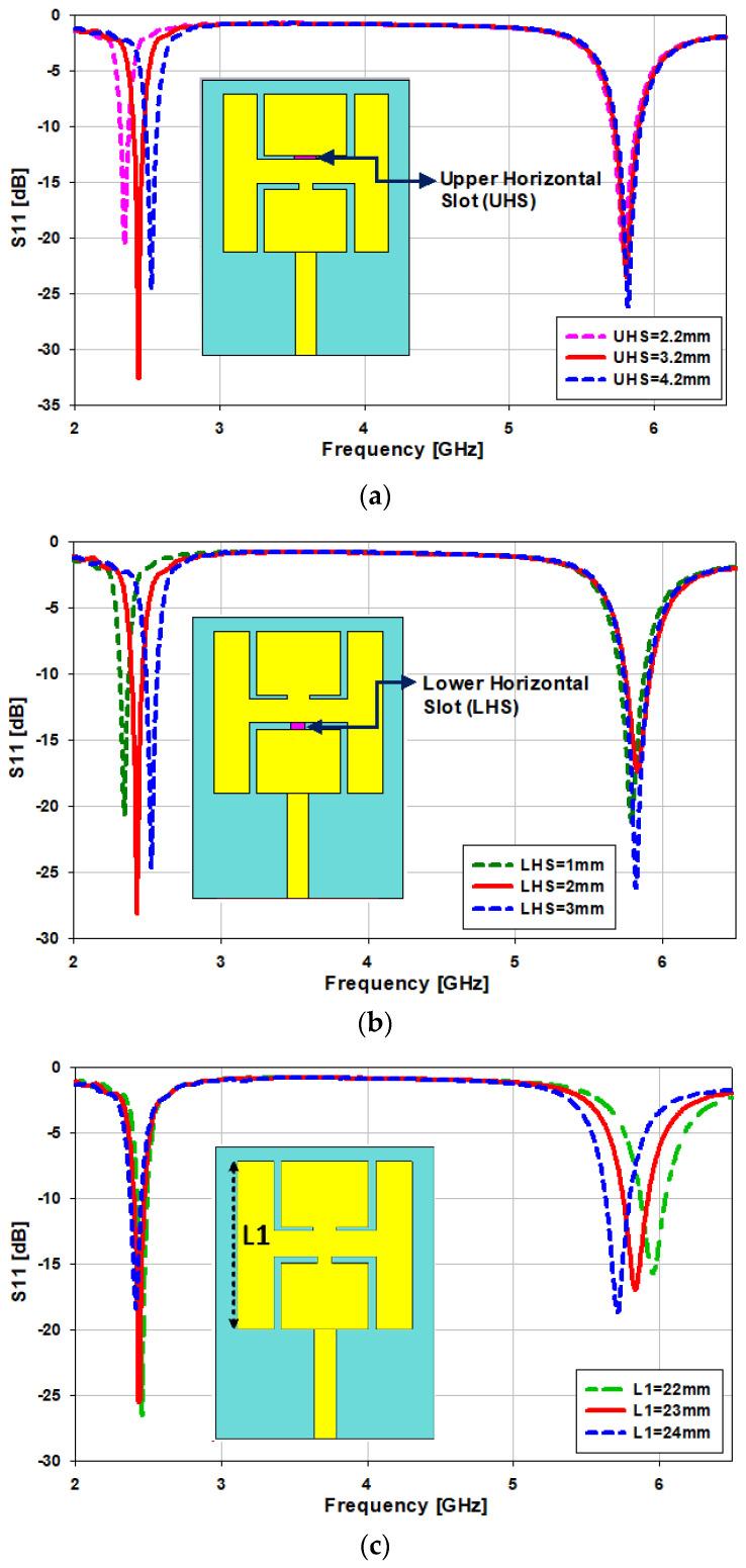 https://cdn.ncbi.nlm.nih.gov/pmc/blobs/5d66/8659880/6315dea27bda/sensors-21-07953-g005a.jpg