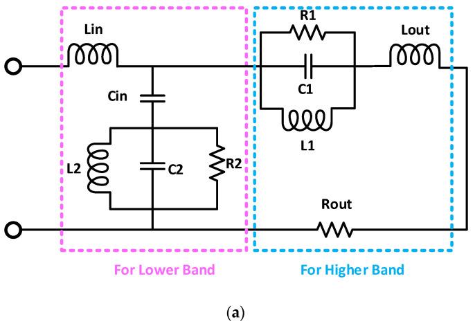 https://cdn.ncbi.nlm.nih.gov/pmc/blobs/5d66/8659880/acf934d0d7ba/sensors-21-07953-g007a.jpg