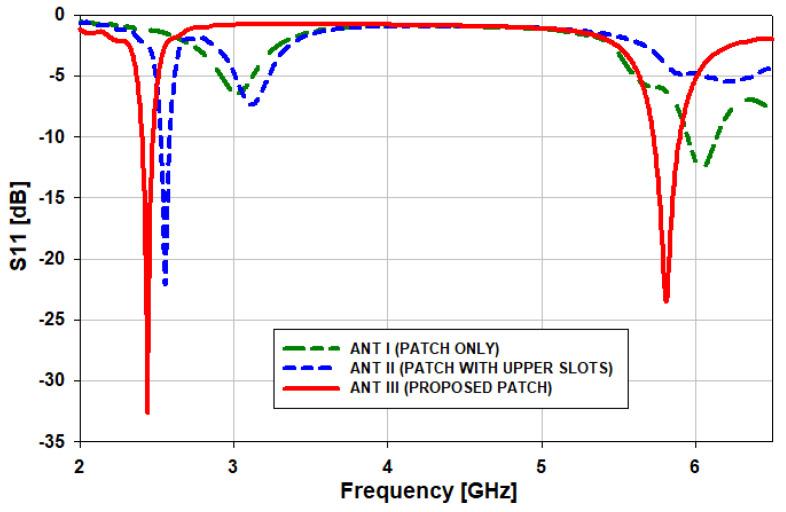 https://cdn.ncbi.nlm.nih.gov/pmc/blobs/5d66/8659880/b9f65b347324/sensors-21-07953-g004.jpg