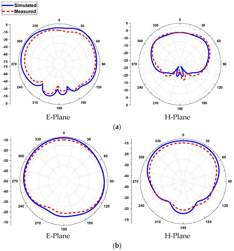 https://cdn.ncbi.nlm.nih.gov/pmc/blobs/5d66/8659880/d602f3609d17/sensors-21-07953-g013.jpg