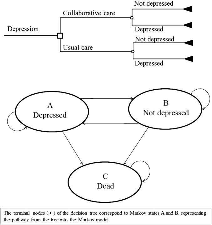 https://cdn.ncbi.nlm.nih.gov/pmc/blobs/5d67/5073527/248e3c343925/bmjopen2016012514f01.jpg
