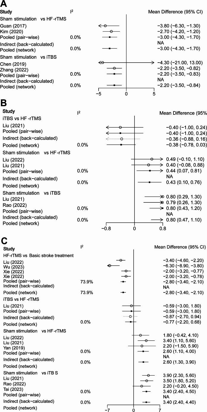 https://cdn.ncbi.nlm.nih.gov/pmc/blobs/5d68/11919949/67597813b885/10072_2024_7918_Fig3_HTML.jpg