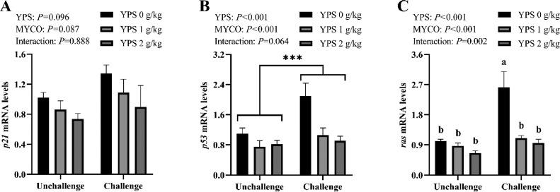 https://cdn.ncbi.nlm.nih.gov/pmc/blobs/5d69/10466245/9deca677b24e/gr7.jpg