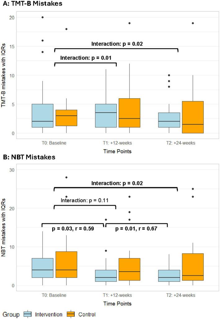 https://cdn.ncbi.nlm.nih.gov/pmc/blobs/5d69/11965908/8e4166b7222c/fnagi-17-1514594-g005.jpg