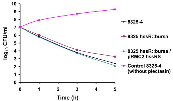 https://cdn.ncbi.nlm.nih.gov/pmc/blobs/5d69/3001719/57c87195d56a/1471-2180-10-307-3.jpg