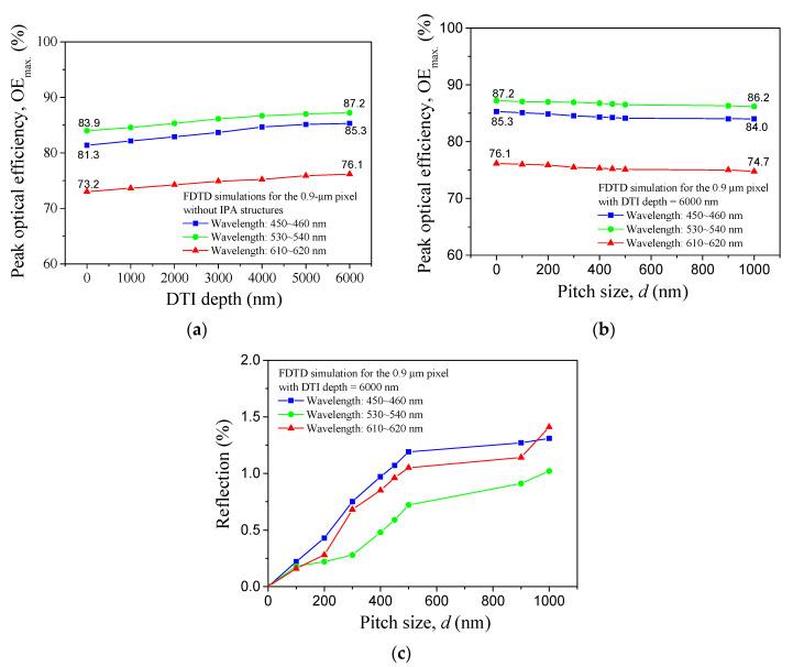 https://cdn.ncbi.nlm.nih.gov/pmc/blobs/5d69/7308853/6d5db2e63161/sensors-20-03062-g003.jpg