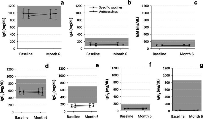 https://cdn.ncbi.nlm.nih.gov/pmc/blobs/5d6b/10477114/5c6a7a1fb934/405_2023_8035_Fig4_HTML.jpg