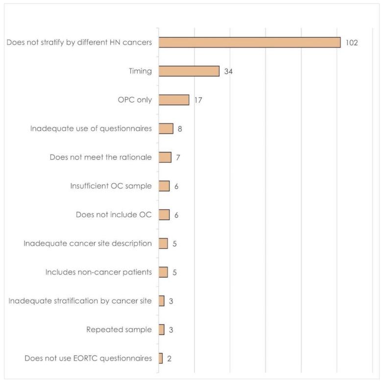 https://cdn.ncbi.nlm.nih.gov/pmc/blobs/5d6b/8431462/ae00c18387ff/cancers-13-04398-g002.jpg