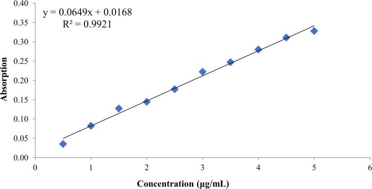 https://cdn.ncbi.nlm.nih.gov/pmc/blobs/5d6b/9432465/b3a1f8d51ef6/ibj-26-330-g001.jpg