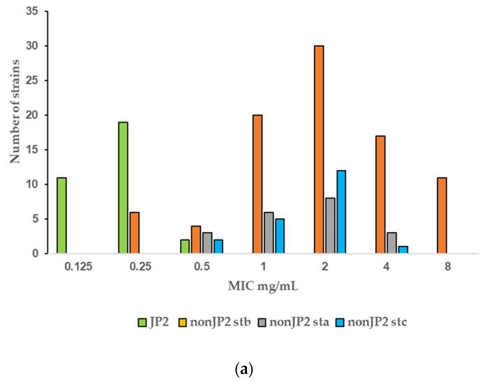 https://cdn.ncbi.nlm.nih.gov/pmc/blobs/5d6c/8944592/64552459e7df/antibiotics-11-00317-g001a.jpg