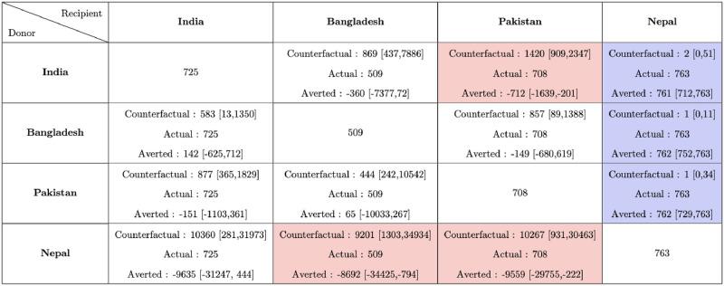 https://cdn.ncbi.nlm.nih.gov/pmc/blobs/5d6d/10752546/0fbaa154b5b9/pgph.0002063.g005.jpg