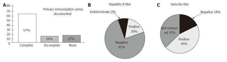 https://cdn.ncbi.nlm.nih.gov/pmc/blobs/5d71/5698257/0413033e2be4/WJG-23-7644-g001.jpg