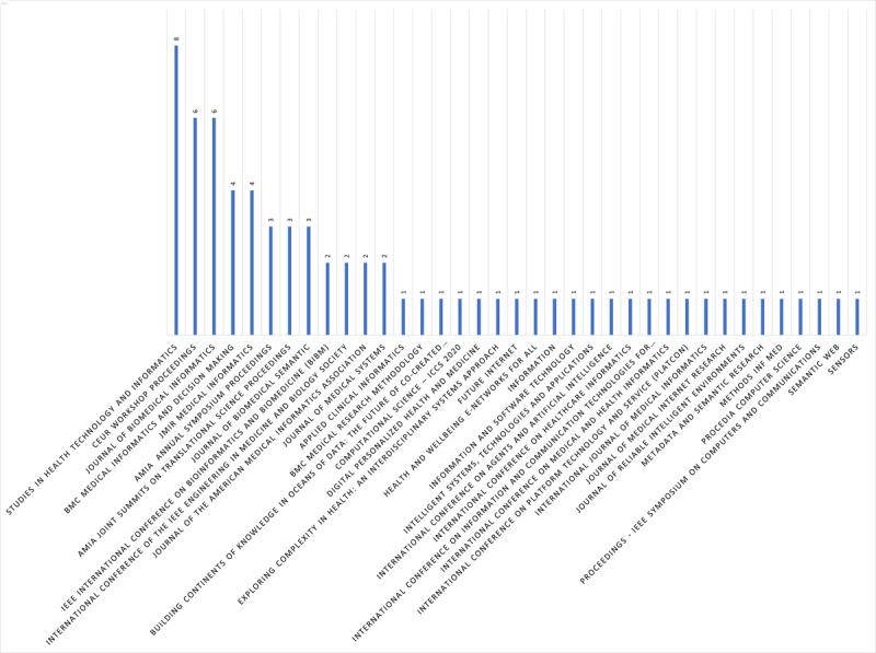 https://cdn.ncbi.nlm.nih.gov/pmc/blobs/5d72/10865191/8759881640f0/jmir_v26i1e45209_fig8.jpg