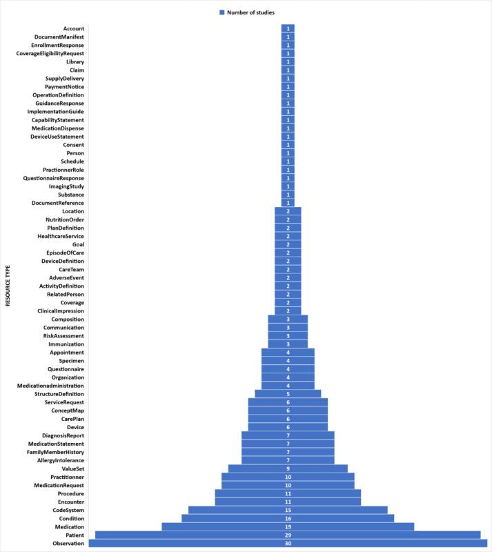 https://cdn.ncbi.nlm.nih.gov/pmc/blobs/5d72/10865191/c8d58e168393/jmir_v26i1e45209_fig4.jpg