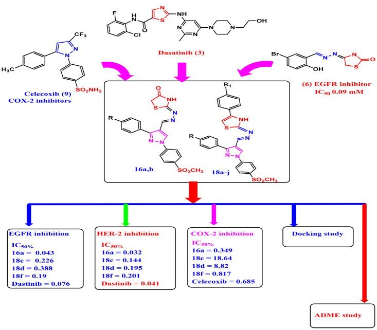 https://cdn.ncbi.nlm.nih.gov/pmc/blobs/5d72/11003491/e3a0a5ff8afd/IENZ_A_2281262_UF0001_C.jpg